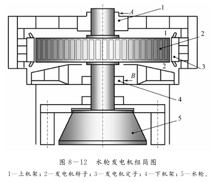 水輪機組的動平衡特點是什么？