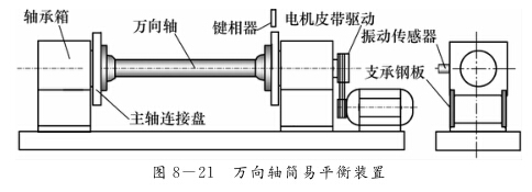 萬(wàn)向軸動(dòng)平衡的重要性