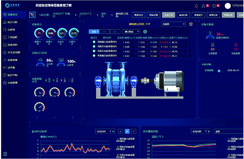 龍城國際設備健康管理系統(tǒng)——智能運維·保運行