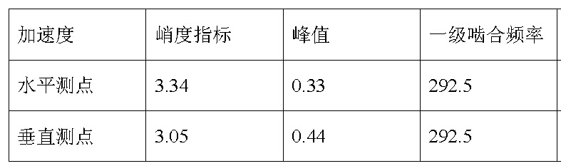 LC810現(xiàn)場動平衡系統(tǒng)數(shù)據(jù)