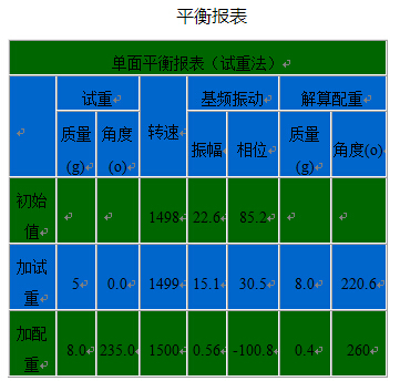 故障診斷分析儀動平衡報(bào)表