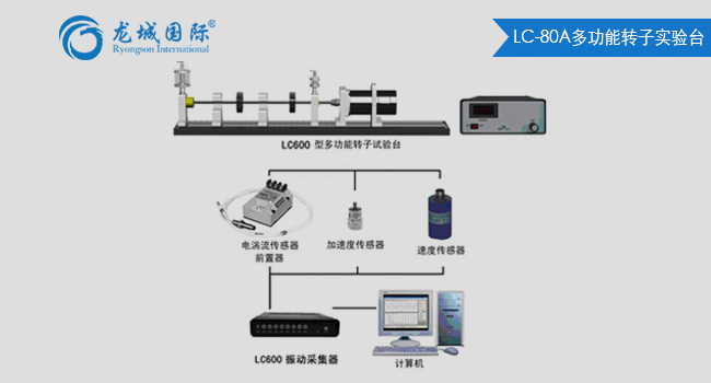 LC-80A型多功能轉(zhuǎn)子試驗臺