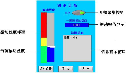 振動(dòng)分析儀五大功能之軸承故障診斷儀