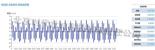發(fā)電機(jī)測(cè)點(diǎn)速度振動(dòng)波形