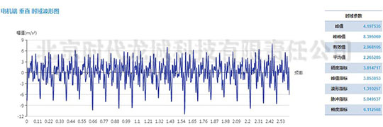發(fā)電機(jī)測(cè)點(diǎn)加速度振動(dòng)波形