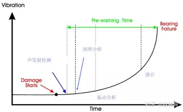 曲線(xiàn)圖