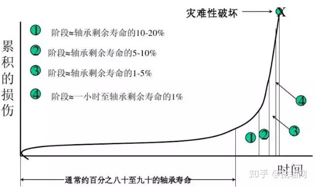 曲線(xiàn)圖