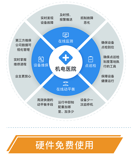 設(shè)備健康診斷平臺(tái)客戶價(jià)值