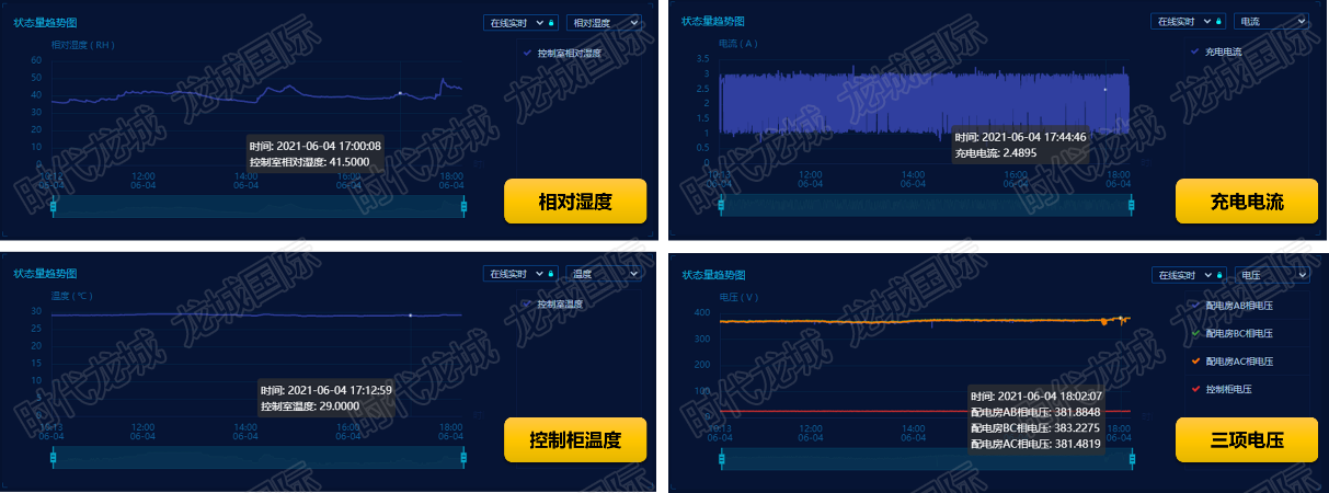 海南猴島在線監(jiān)測項目