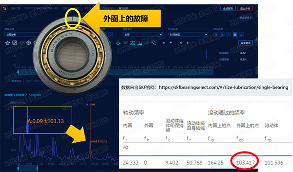 軸承故障診斷